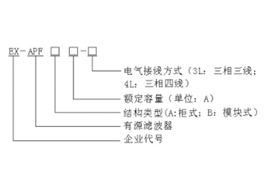 EX-APF ϵԴ˲